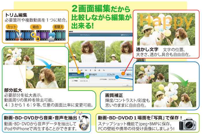 BD・DVDコピー_動画変換ソフト　変換スタジオ４コンプリートBOX White Edition 動画編集機能
