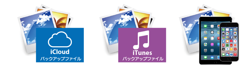 復元 3つの復元方法