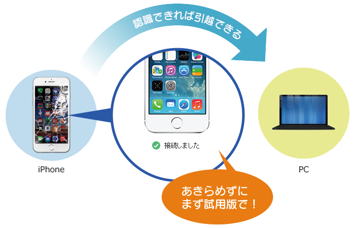 データ引越 破損していても