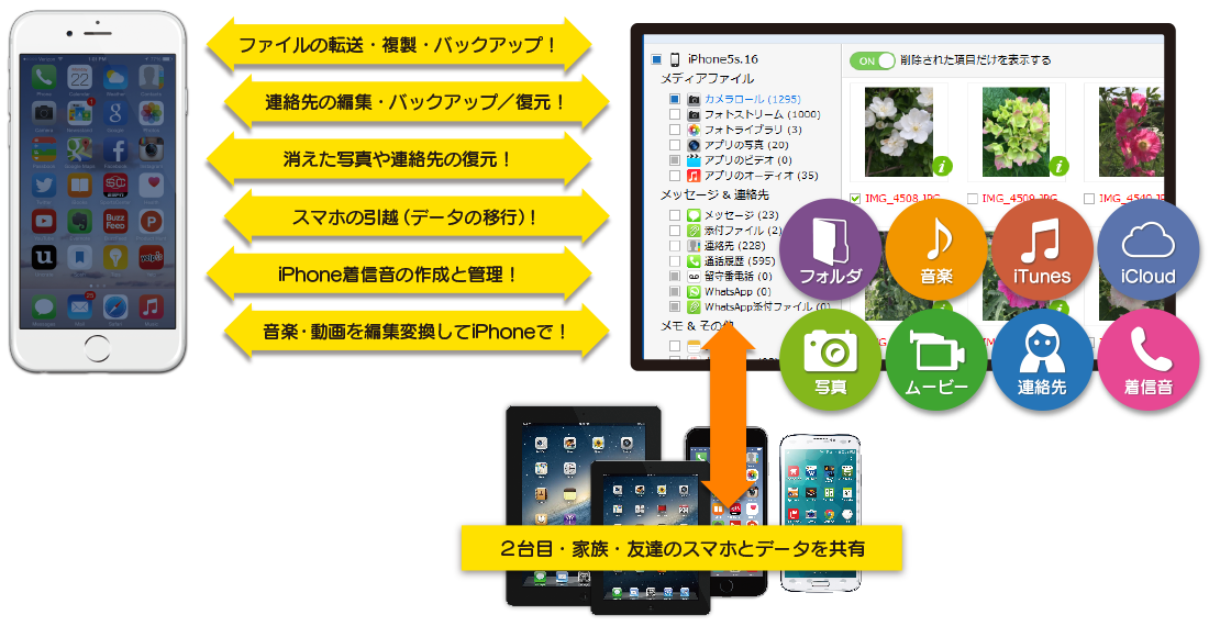 データ全部 iPhoneのデータ全部を自由自在に操る