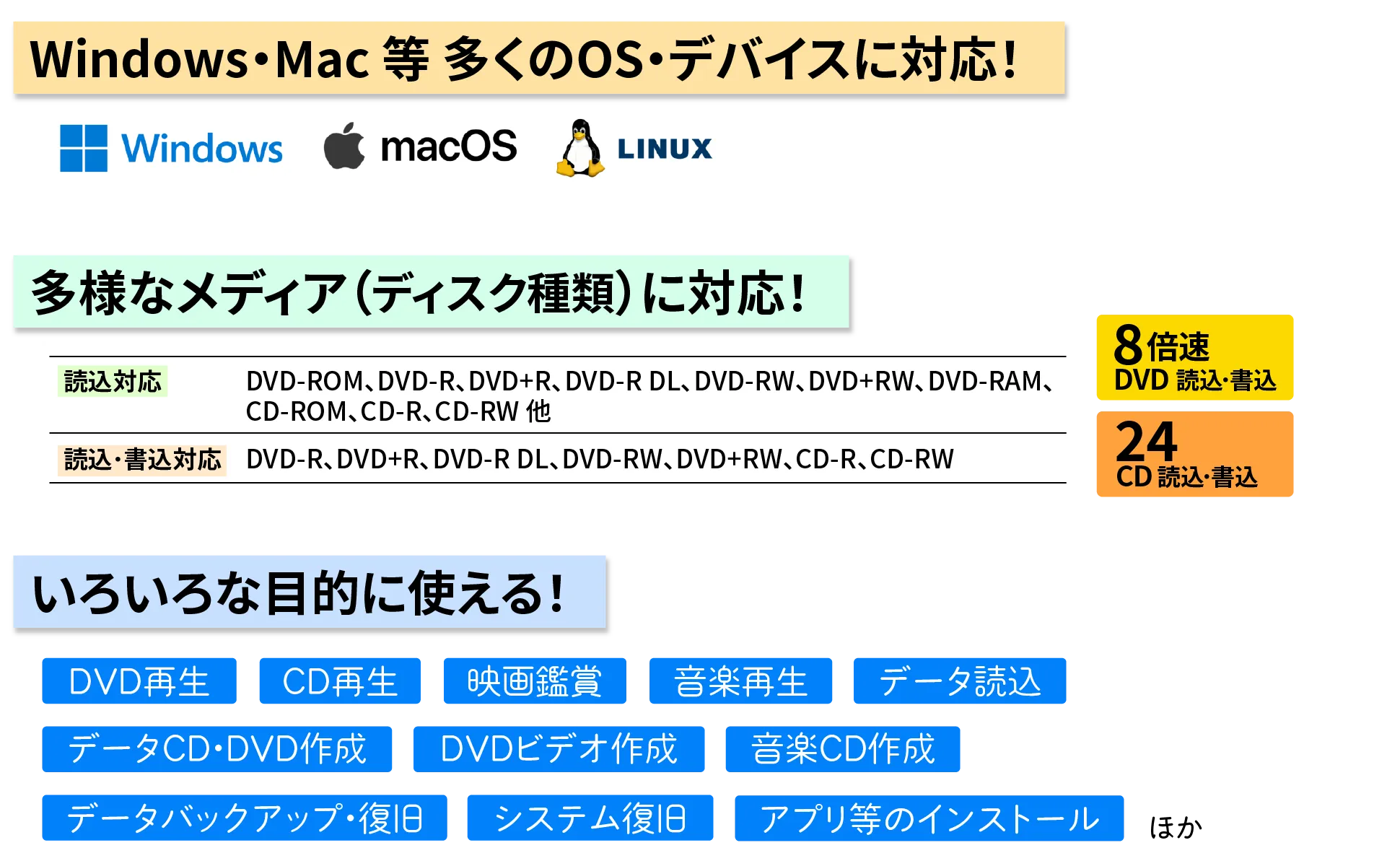 Windows、Mac、Linux 等多くのOS・デバイスに対応。多様なディスクに対応。目的・用途：DVD再生、CD再生、映画鑑賞、音楽再生、データ読込・書込、DVDビデオ作成、音楽CD作成、 ほか