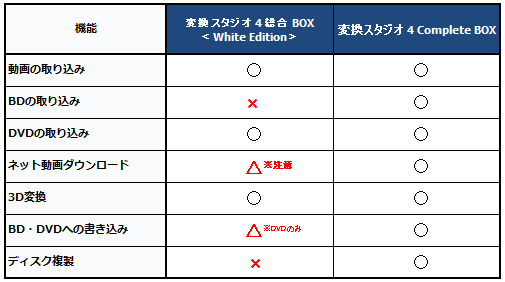 WE_総合BOX比較表