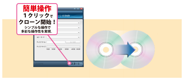 ブルーレイ・DVDコピーソフト　ディスククローン４BD&DVDワンクリックでクローン開始
