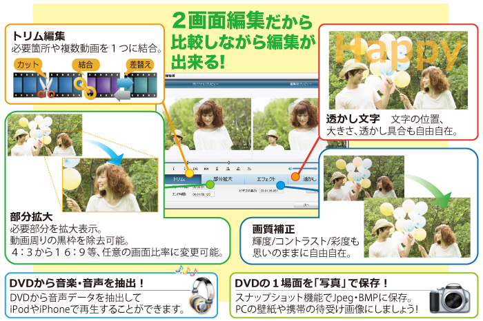 DVDコピー_動画変換ソフト　変換スタジオ４総合BOX 動画編集機能
