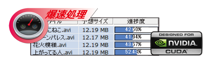 DVD・動画変換ソフト BD&DVD変換スタジオ４ 高速処理
