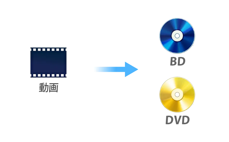 簡単にBD／DVD作成：多様な動画形式に対応。メニュー対応。BDはチャプターも設定可能。