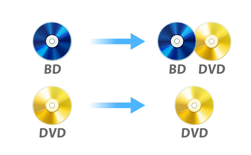 BDやDVDをダビング･クローン作成：簡単操作で、BD・DVDのコピーを作成。3つのクローンモードを搭載。