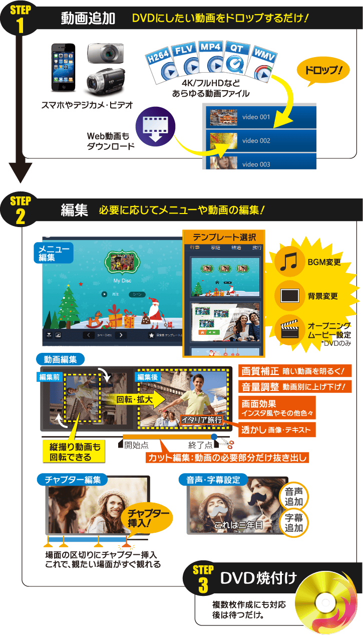 Video to DVD X かんたん 3ステップ