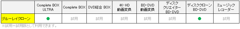 変換スタジオ7シリーズ ブルーレイやDVDのクローン作成
