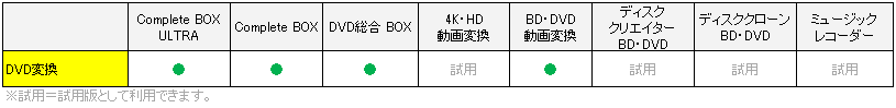 変換スタジオ7シリーズ DVDを動画・音楽ファイルに変換