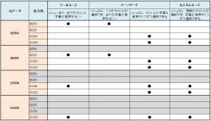 ブルレー＆DVDコピー　スペック