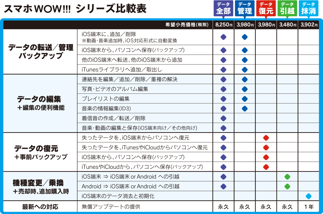 スマホWOW!!! シリーズ比較